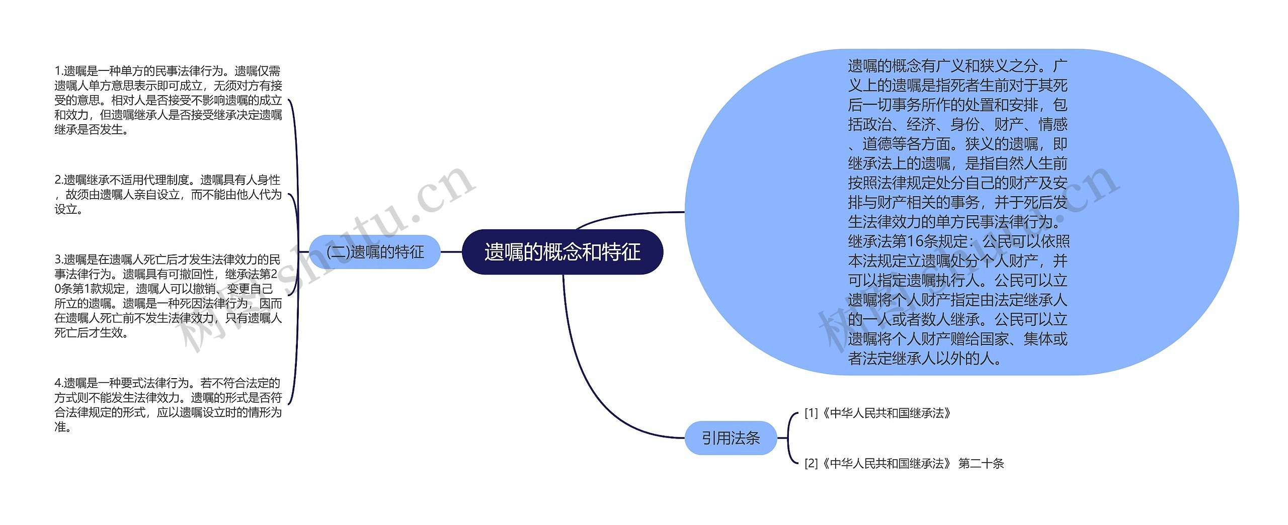 遗嘱的概念和特征思维导图