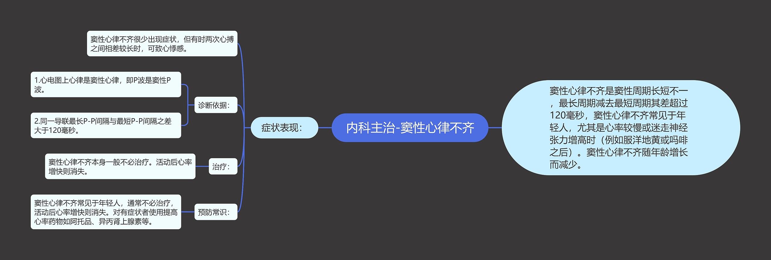 内科主治-窦性心律不齐 内科主治-窦性心律不齐