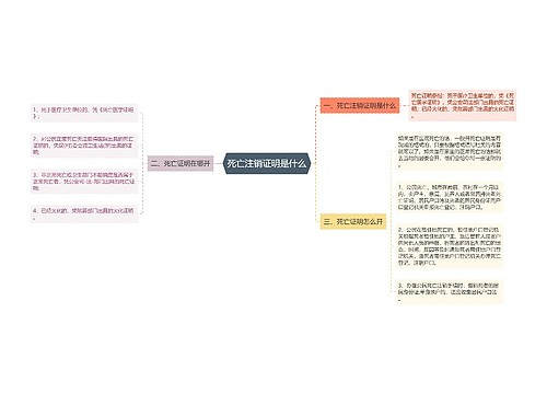 死亡注销证明是什么