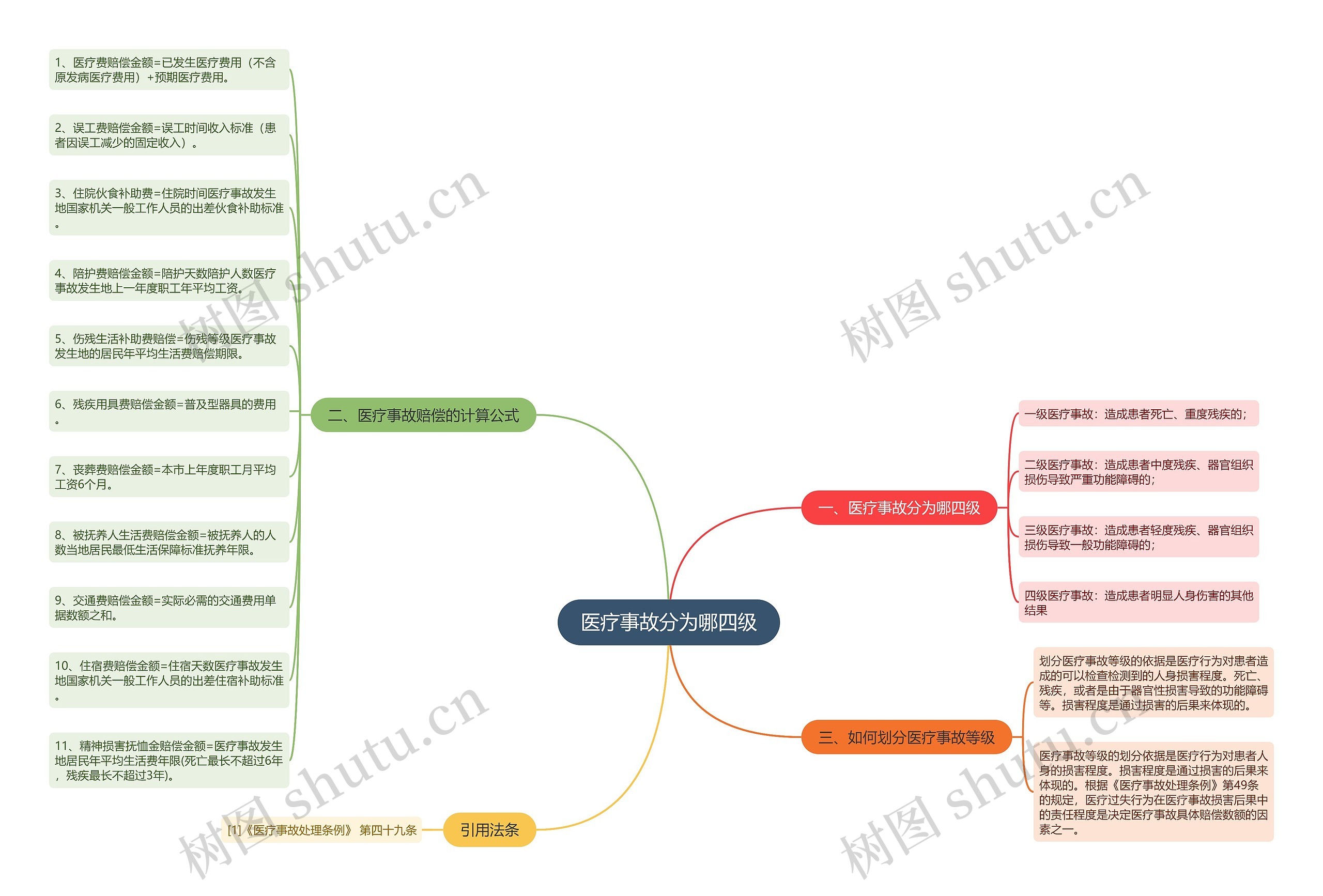 医疗事故分为哪四级 医疗事故分为哪四级
