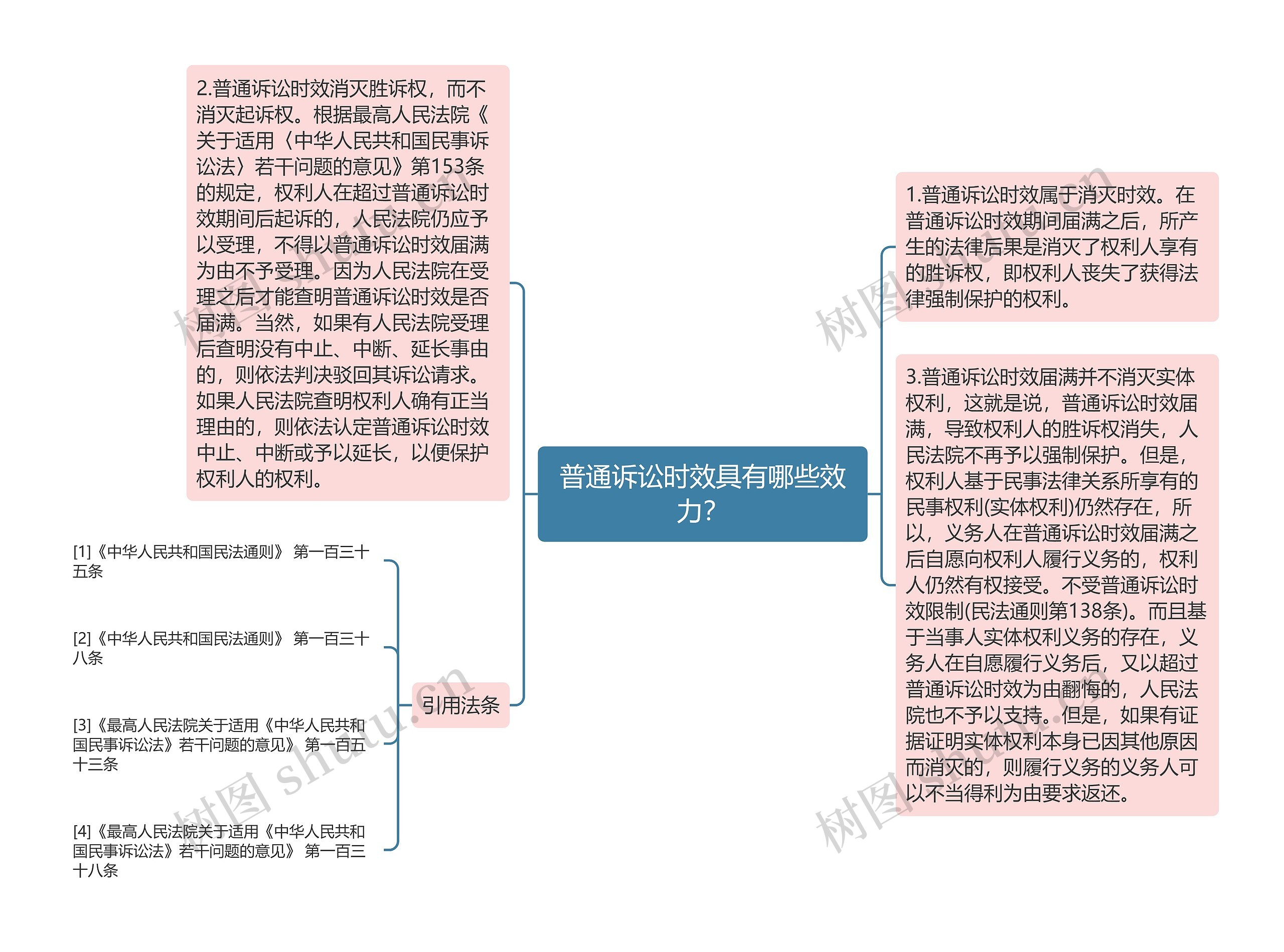 普通诉讼时效具有哪些效力？