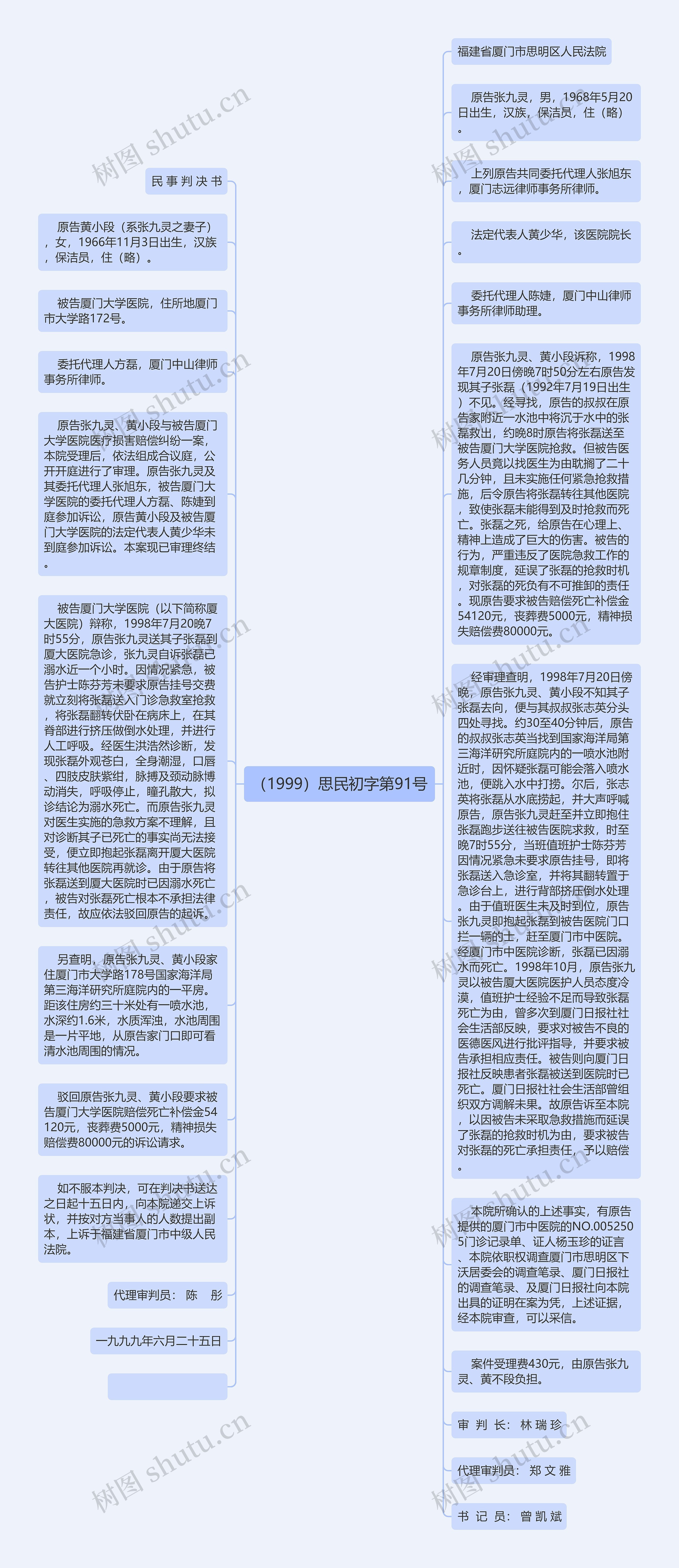 （1999）思民初字第91号