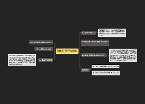 特殊诉讼时效的类型