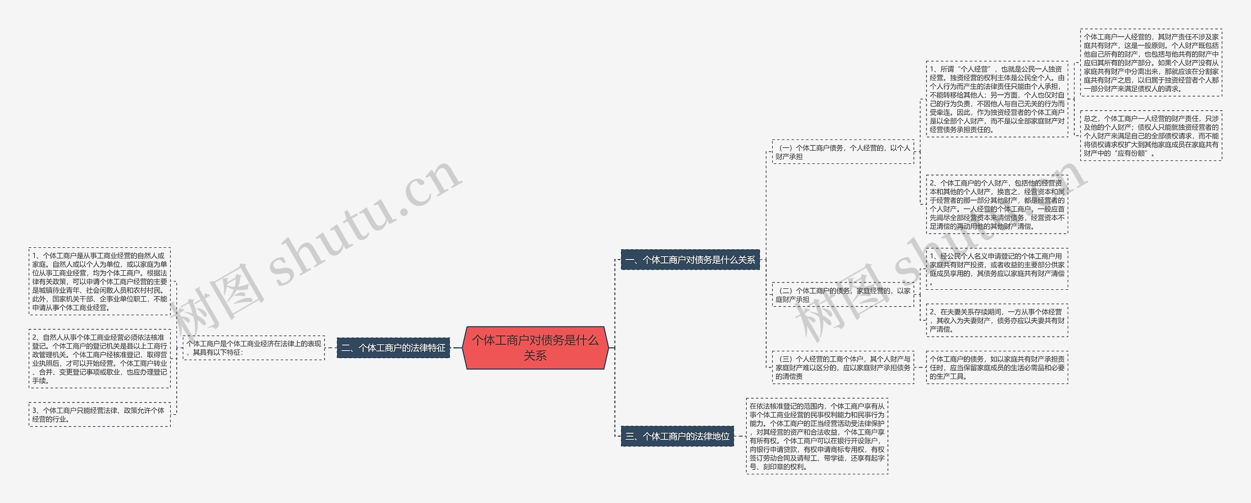 个体工商户对债务是什么关系 个体工商户对债务是什么关系