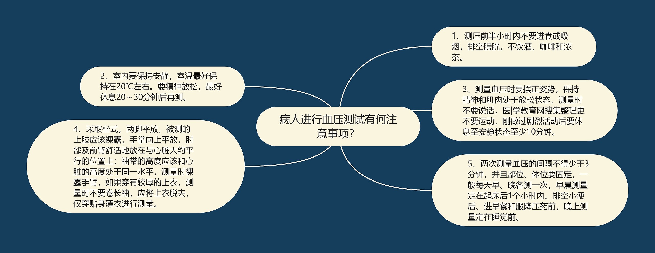 病人进行血压测试有何注意事项？