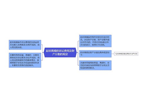 起诉离婚的诉讼费用及财产分割的规定