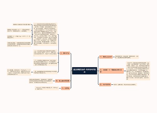 血友病的治疗-内科诊疗技术