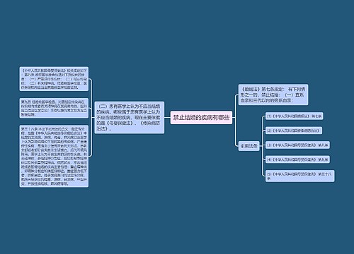 禁止结婚的疾病有哪些