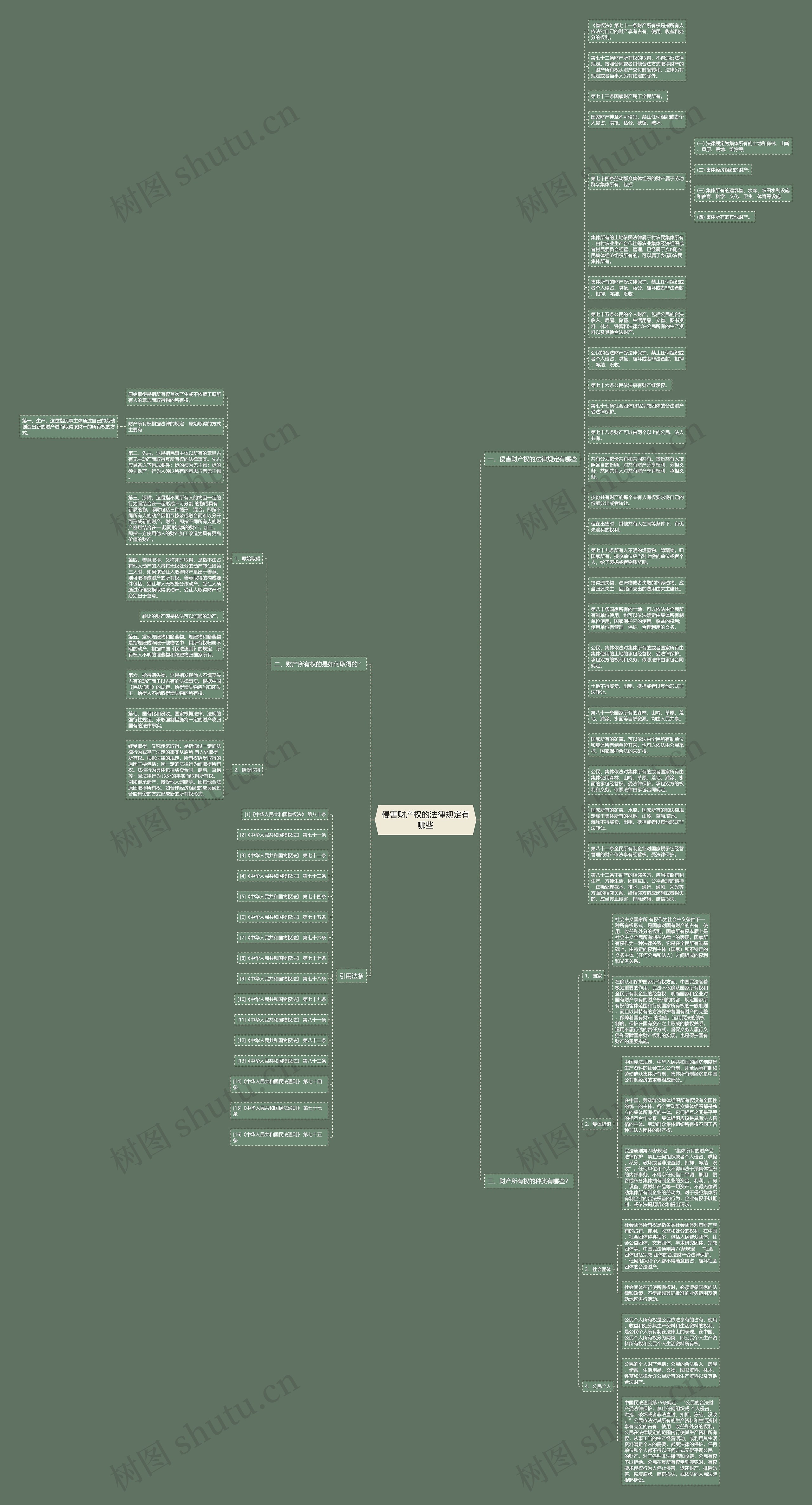 侵害财产权的法律规定有哪些思维导图