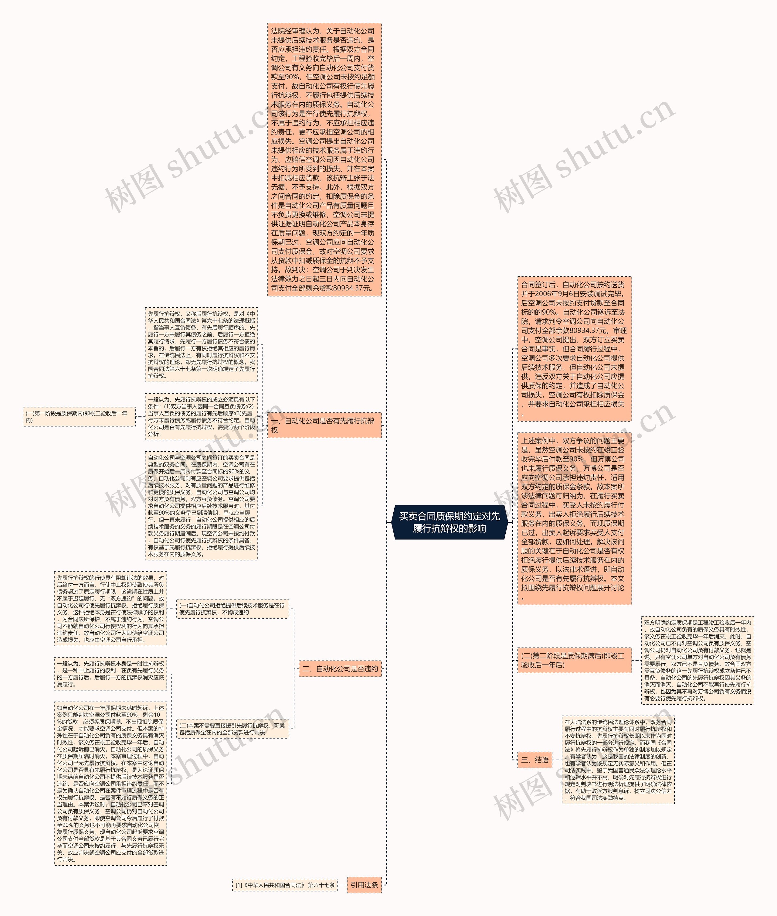 买卖合同质保期约定对先履行抗辩权的影响 买卖合同质保期约定对先履行抗辩权的影响
