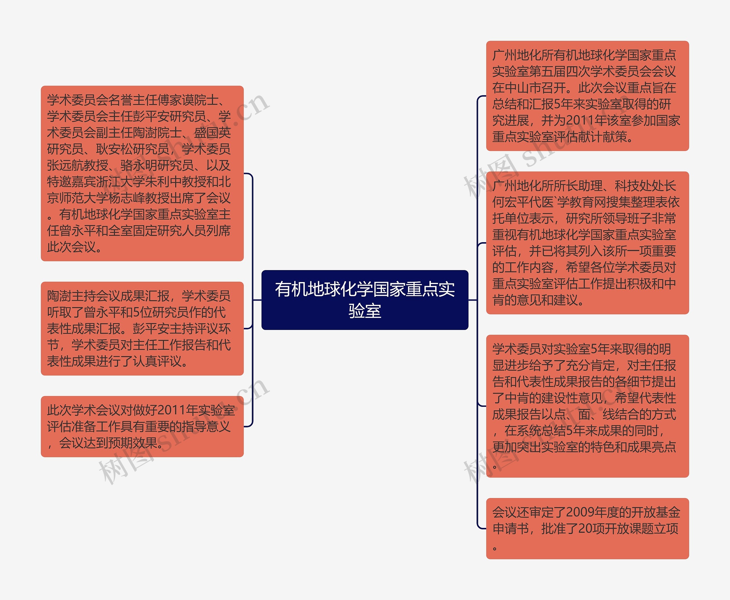 有机地球化学国家重点实验室