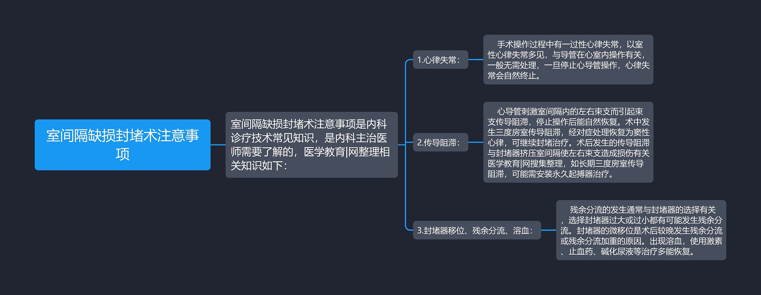 室间隔缺损封堵术注意事项思维导图