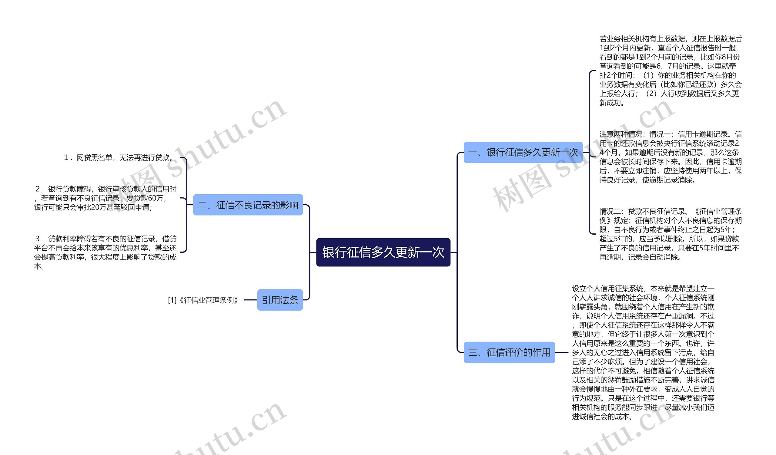 银行征信多久更新一次思维导图