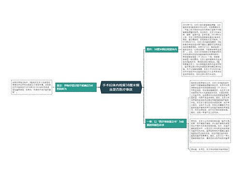 手术后体内残留38厘米钢丝是否医疗事故