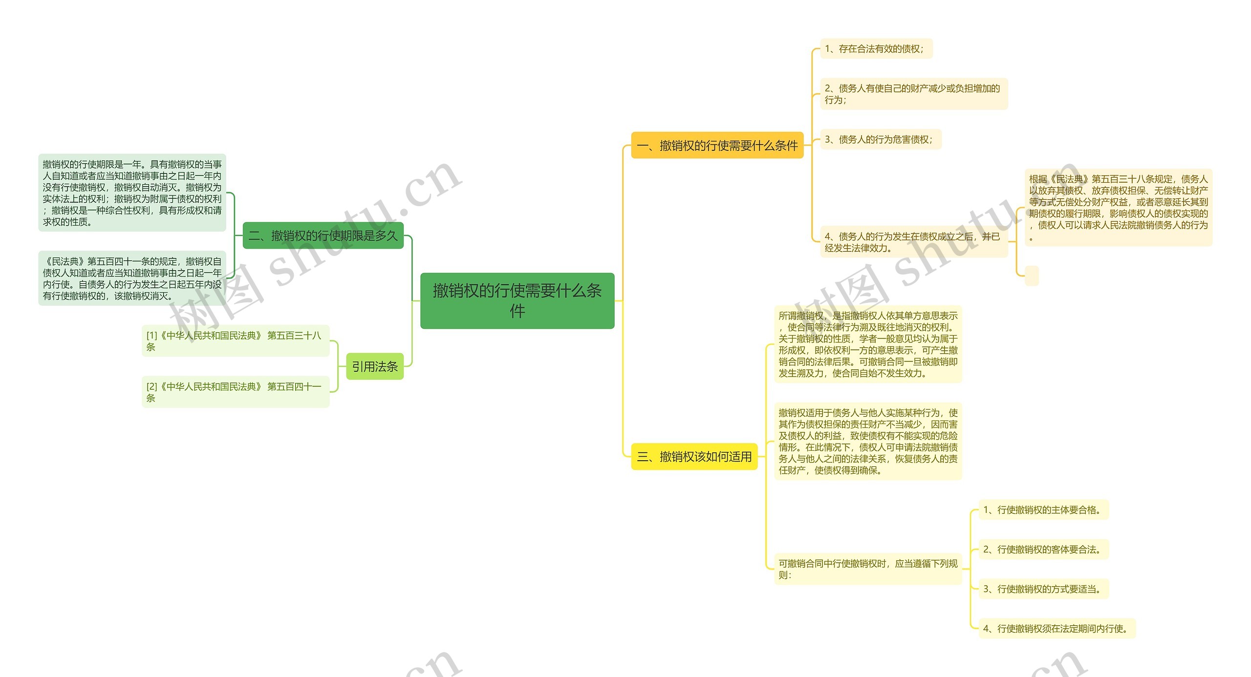 撤销权的行使需要什么条件 撤销权的行使需要什么条件