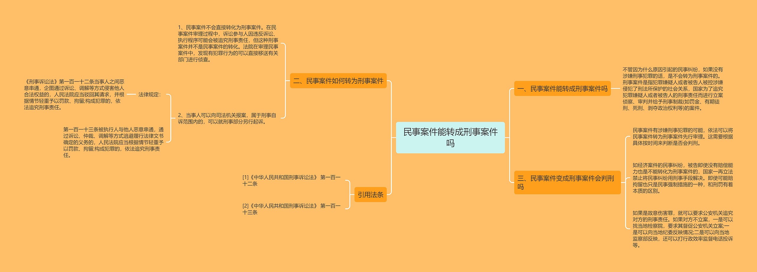 民事案件能转成刑事案件吗思维导图