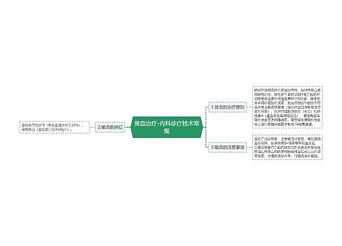 贫血治疗-内科诊疗技术常规