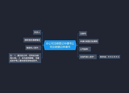 分公司注销登记申请书公司注销登记申请书