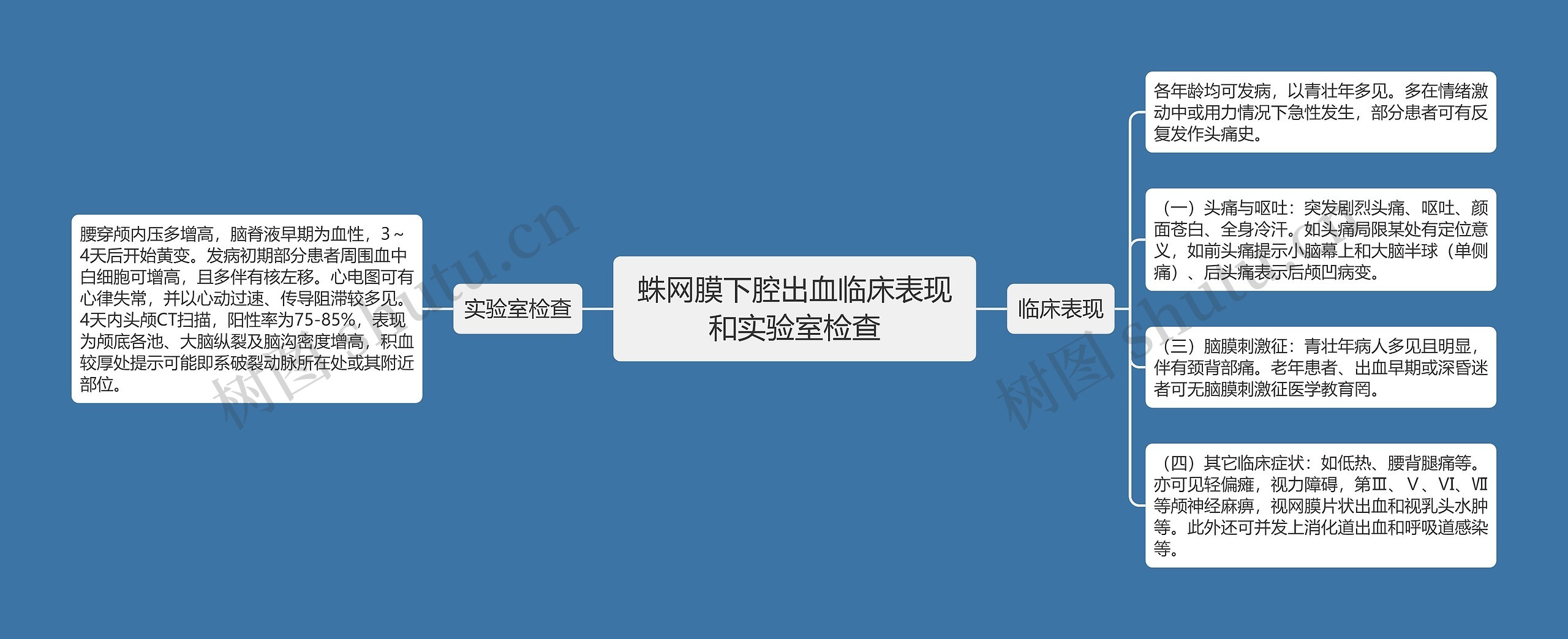 蛛网膜下腔出血临床表现和实验室检查 蛛网膜下腔出血临床表现和实验室检查