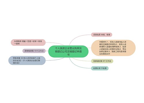 个人独资企业营业执照注销登记公司注销登记申请书