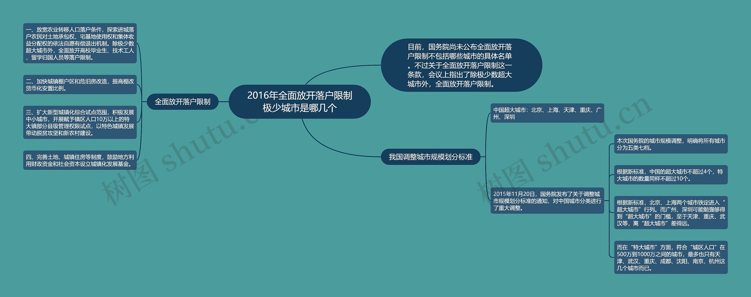 2016年全面放开落户限制极少城市是哪几个