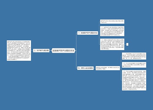 实施破产财产分配的方法