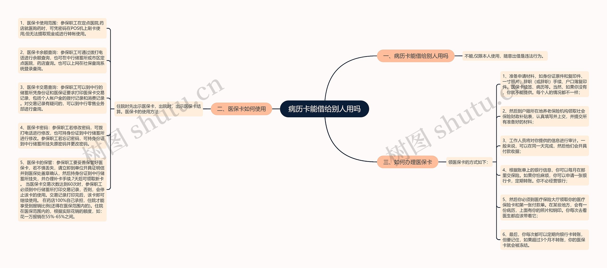 病历卡能借给别人用吗思维导图