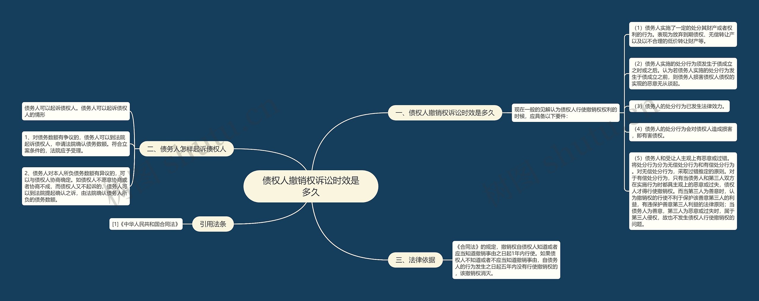 债权人撤销权诉讼时效是多久思维导图