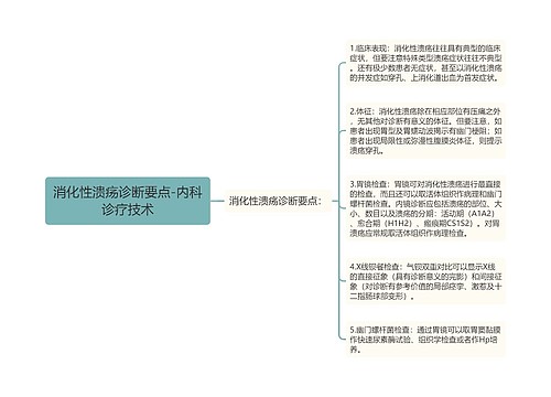 消化性溃疡诊断要点-内科诊疗技术