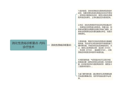 消化性溃疡诊断要点-内科诊疗技术