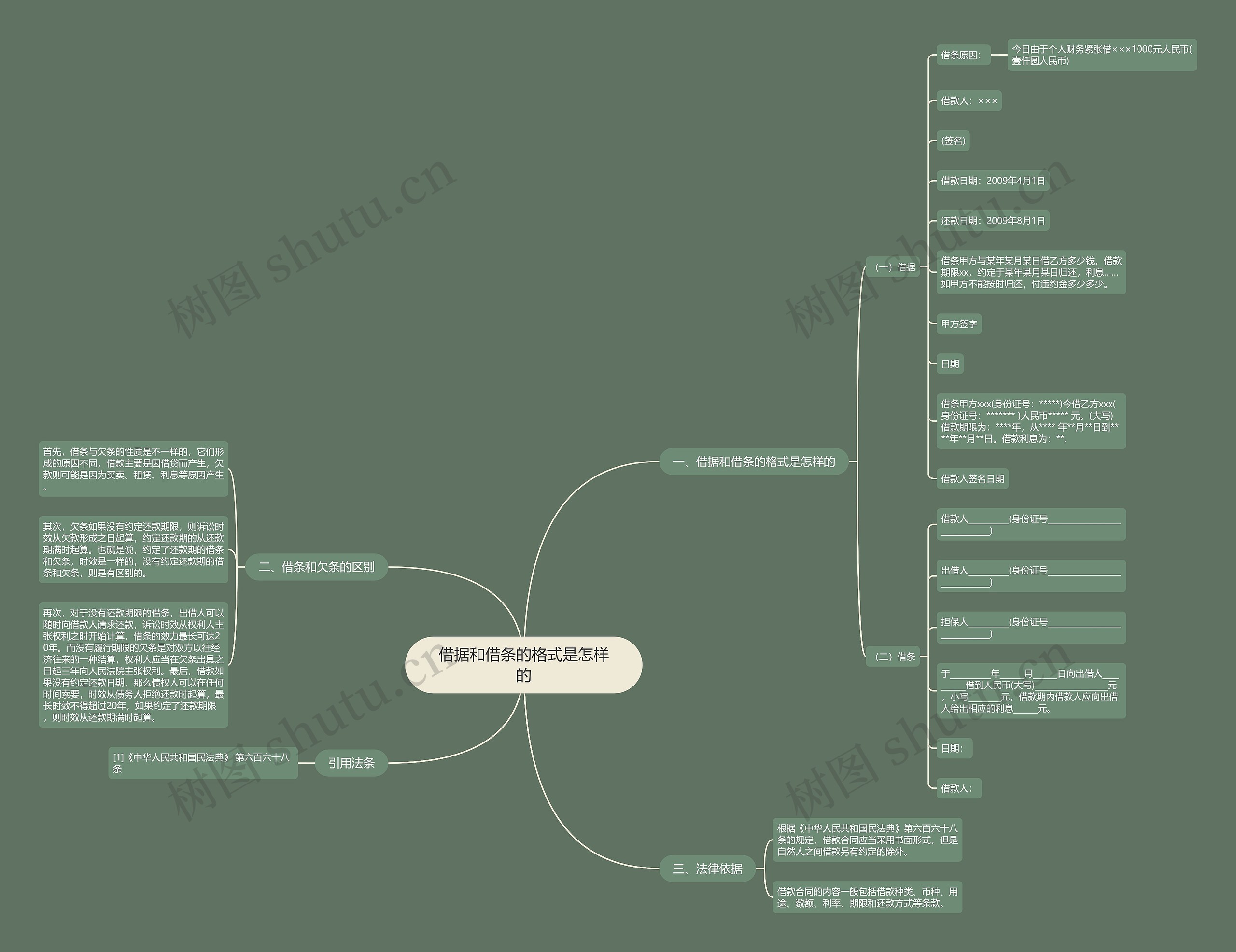 借据和借条的格式是怎样的 借据和借条的格式是怎样的