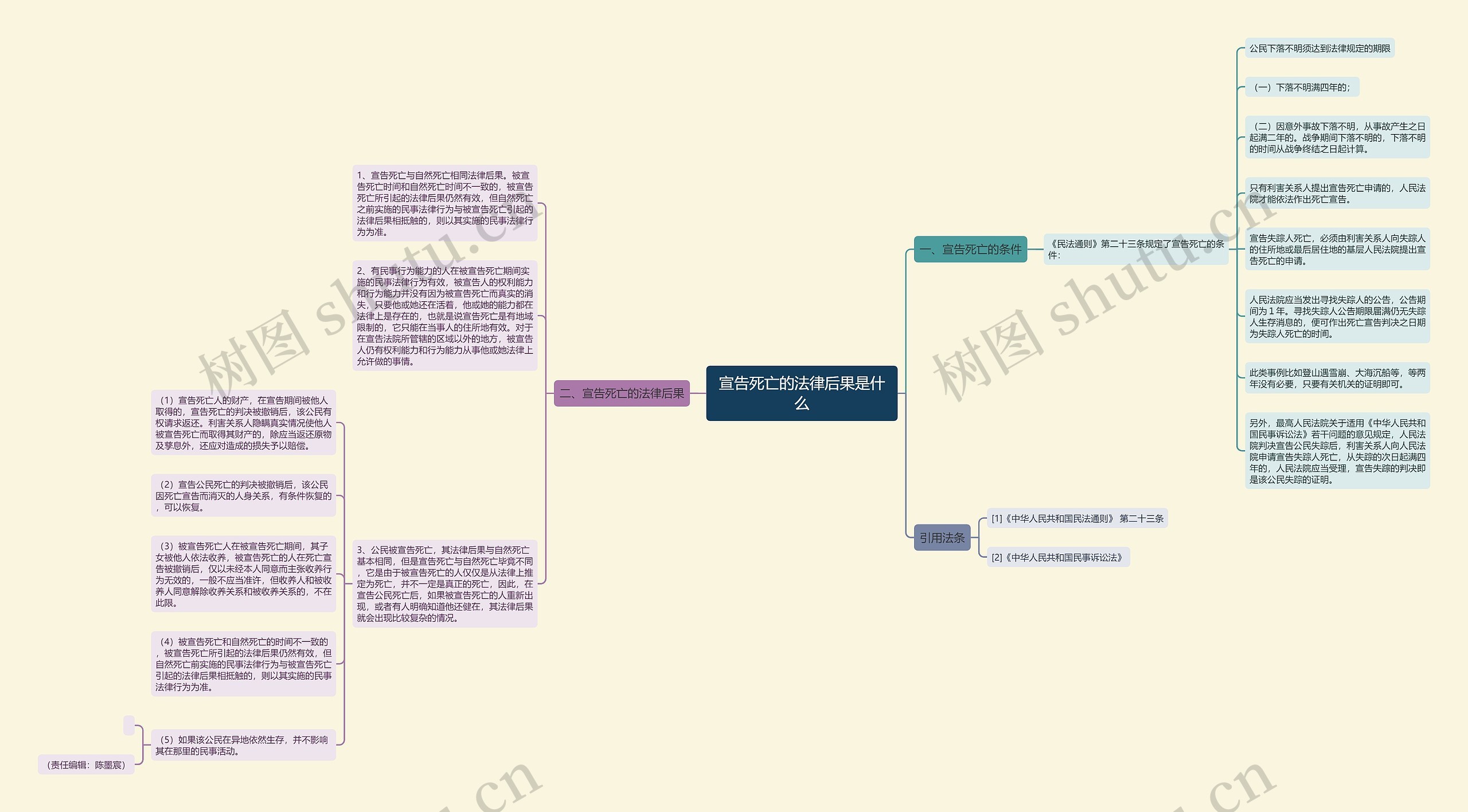 宣告死亡的法律后果是什么 宣告死亡的法律后果是什么