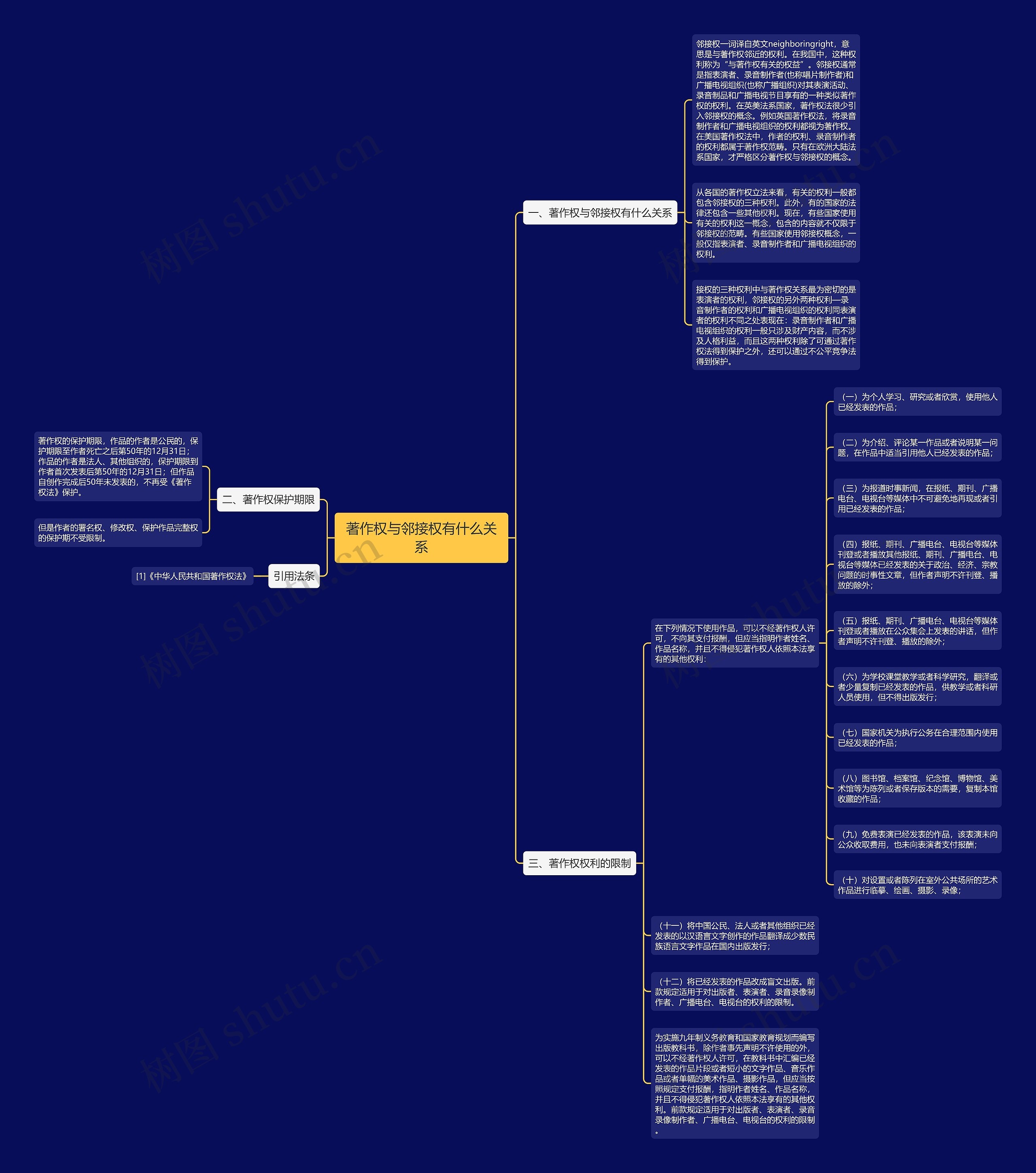 著作权与邻接权有什么关系思维导图