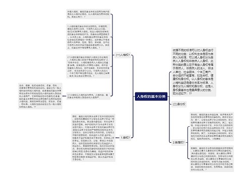 人身权的基本分类