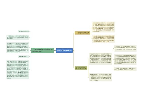 保证诉讼时效几年
