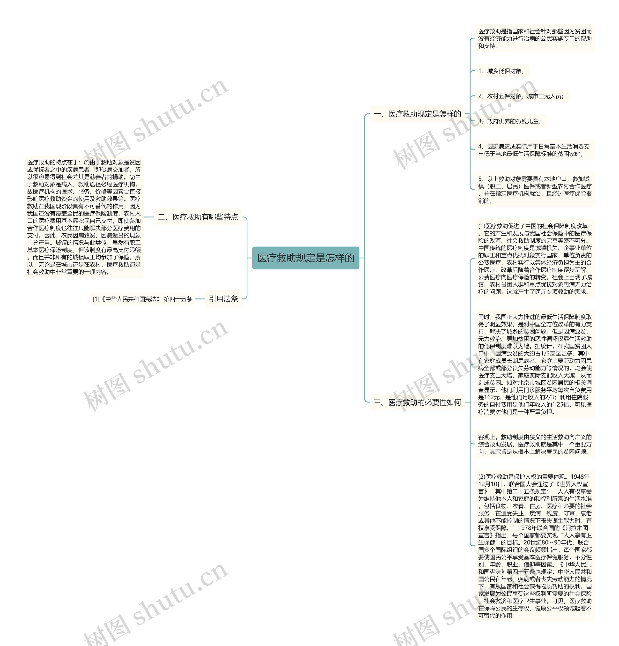 医疗救助规定是怎样的思维导图