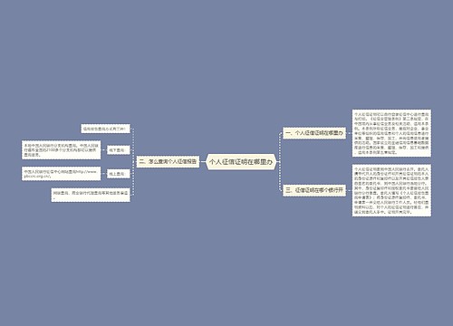 个人征信证明在哪里办