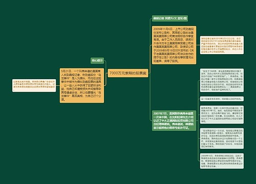 7000万元索赔的股票案