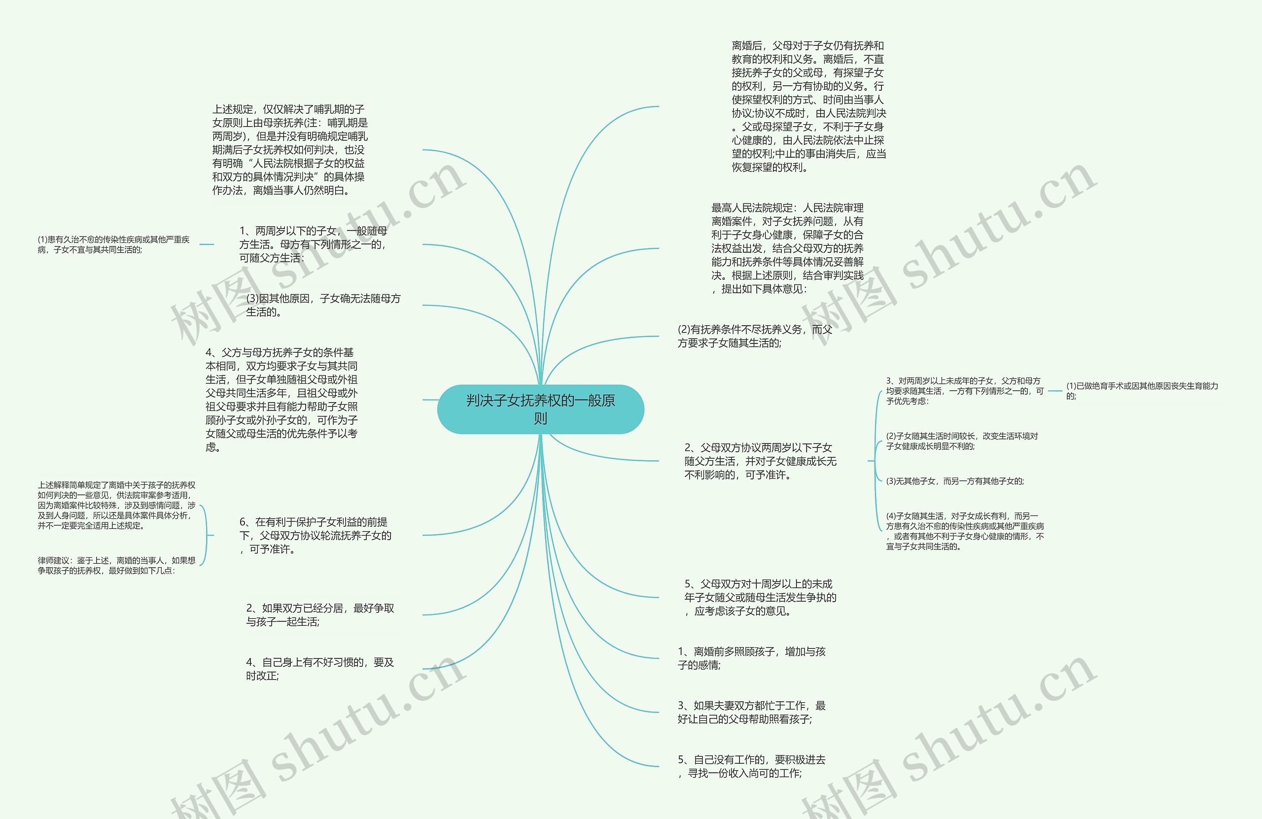 判决子女抚养权的一般原则思维导图