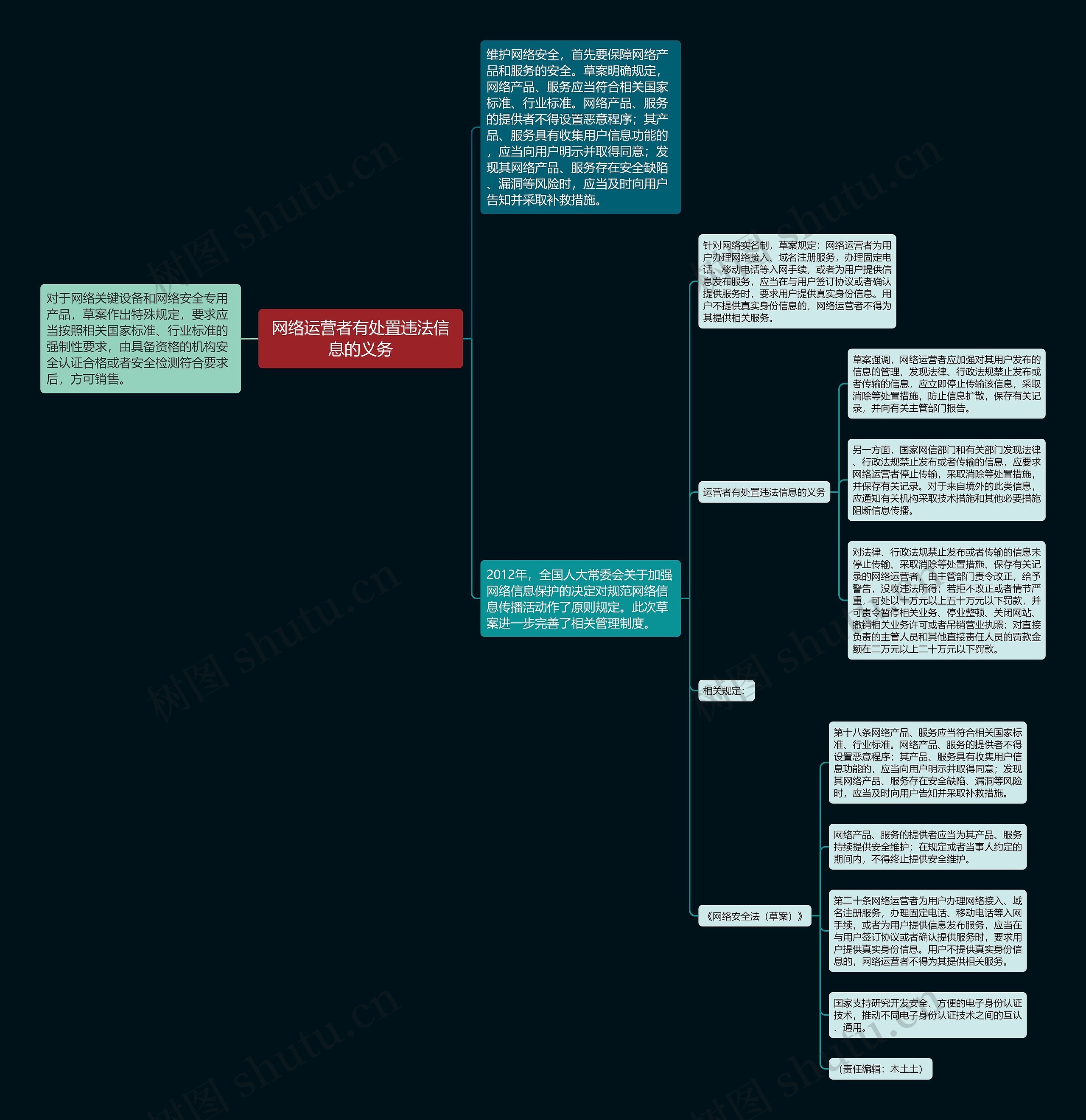 网络运营者有处置违法信息的义务思维导图