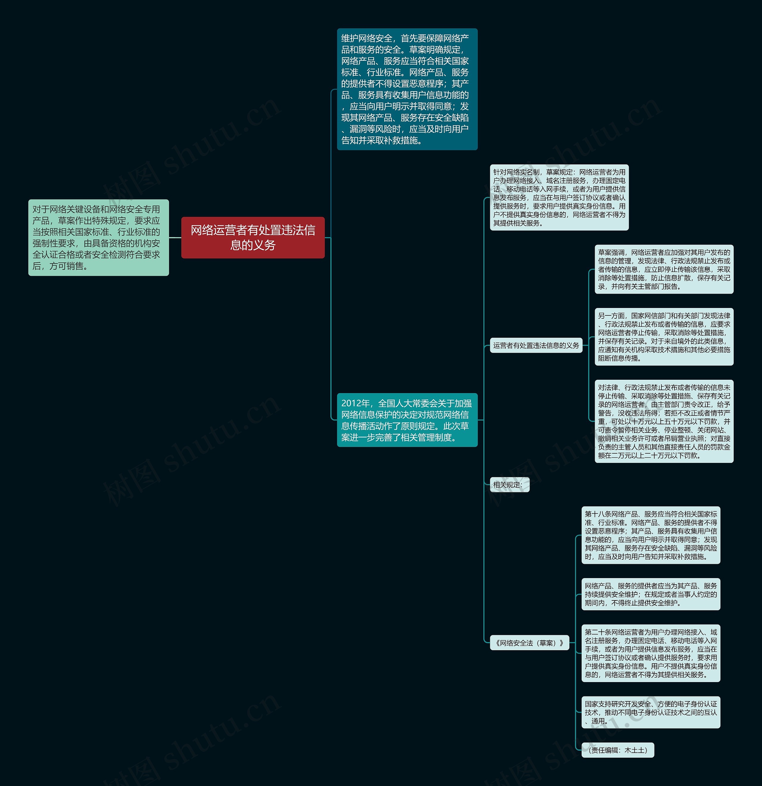 网络运营者有处置违法信息的义务 网络运营者有处置违法信息的义务