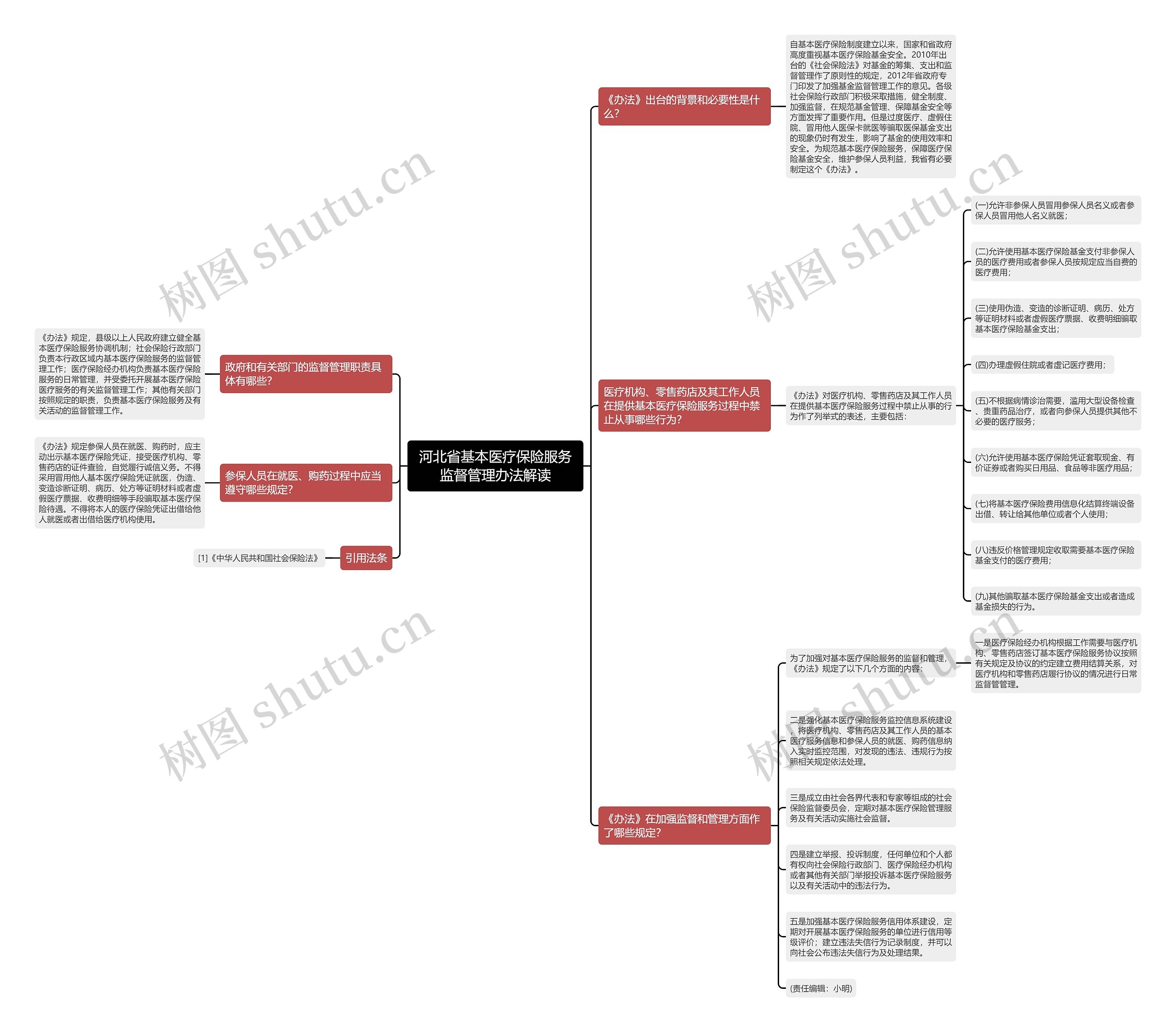 河北省基本医疗保险服务监督管理办法解读 河北省基本医疗保险服务监督管理办法解读