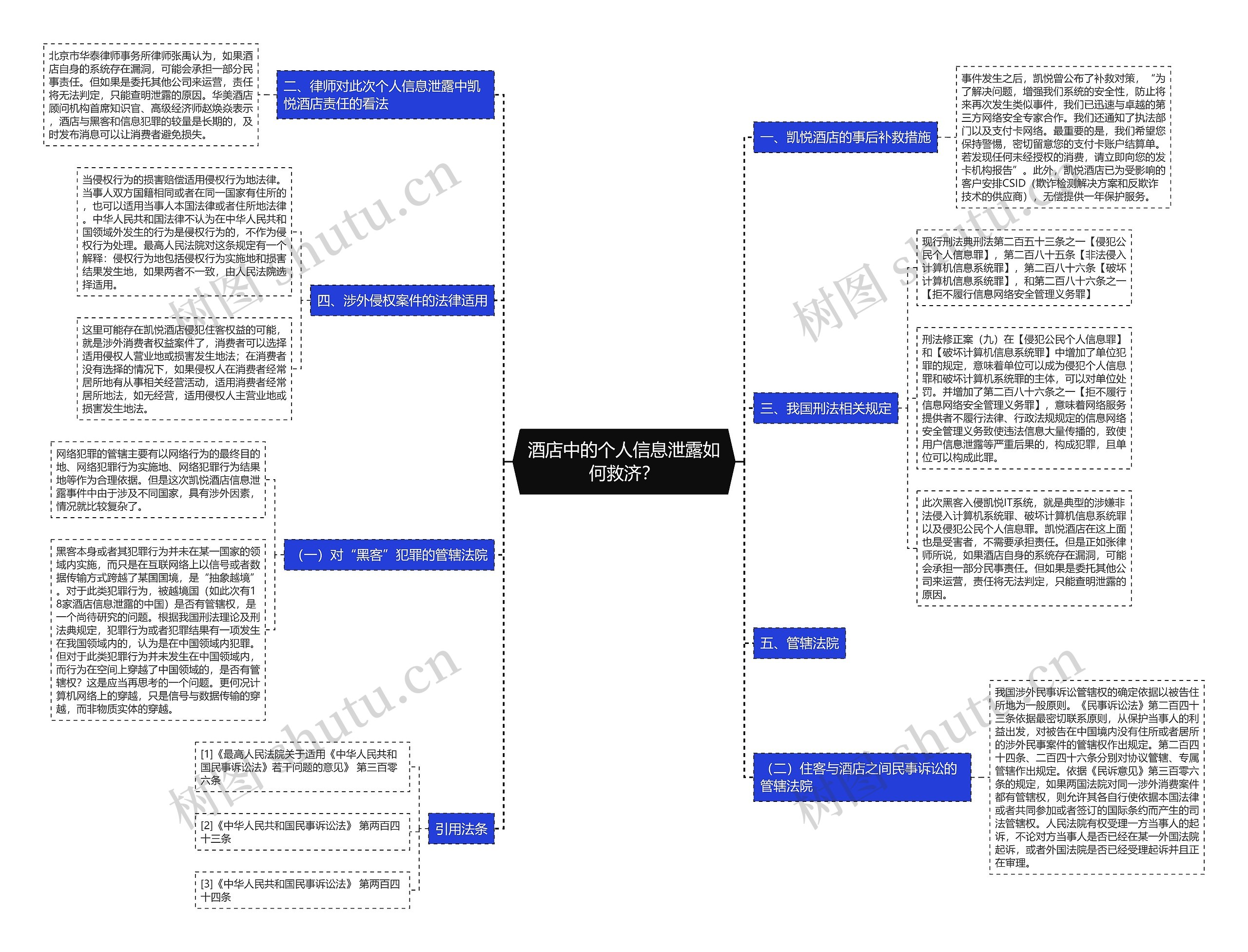 酒店中的个人信息泄露如何救济? 酒店中的个人信息泄露如何救济?