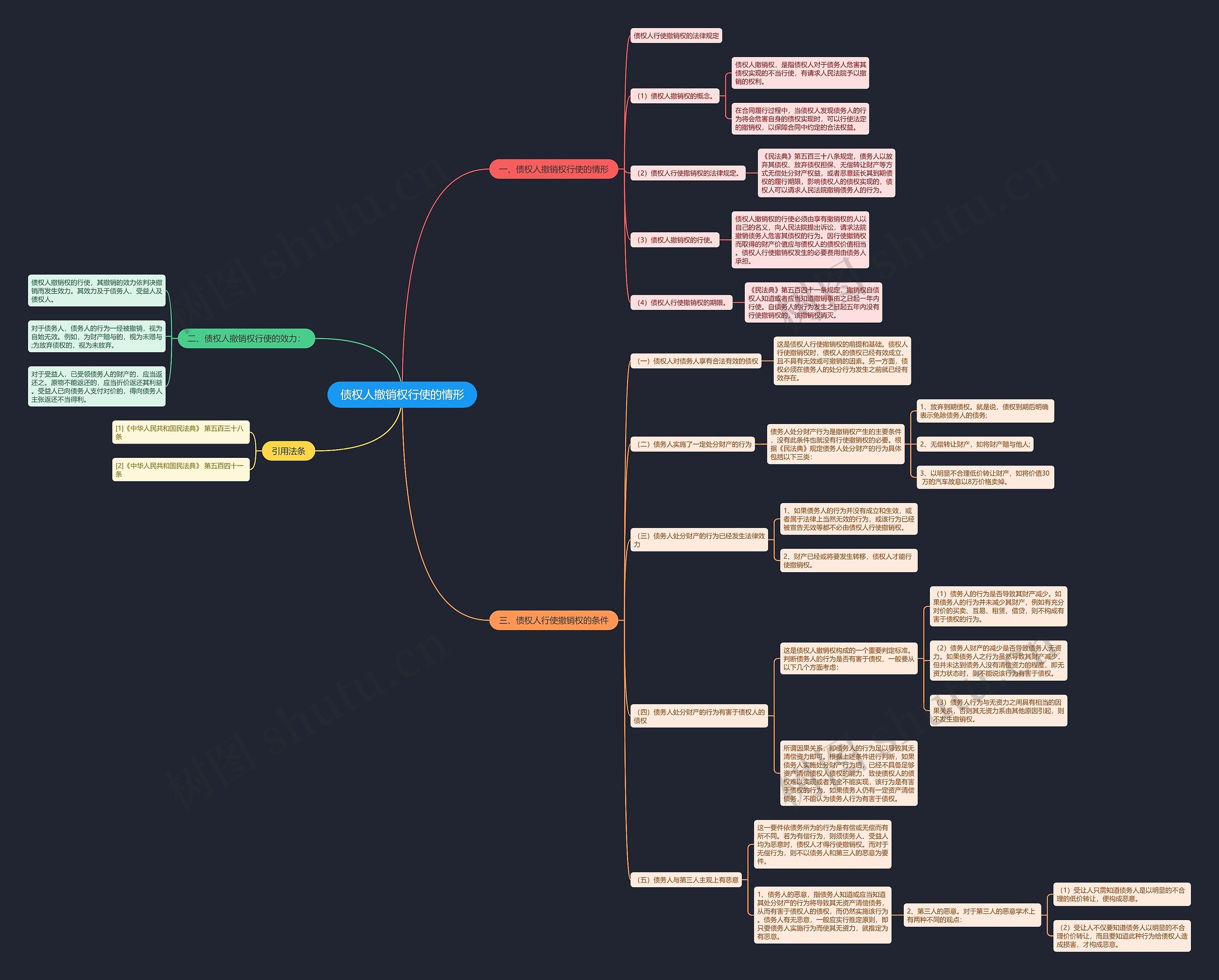 债权人撤销权行使的情形 债权人撤销权行使的情形