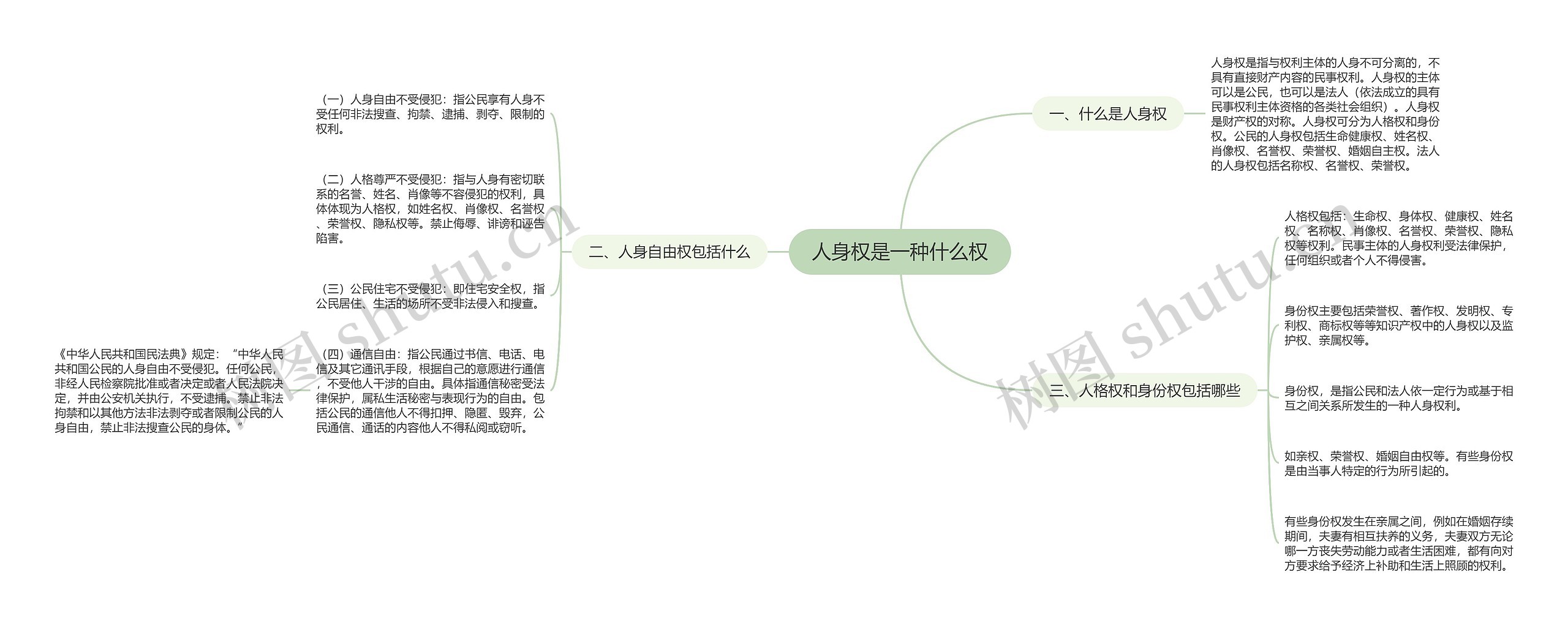 人身权是一种什么权