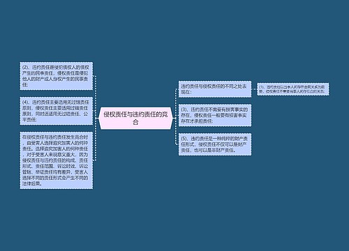 侵权责任与违约责任的竞合