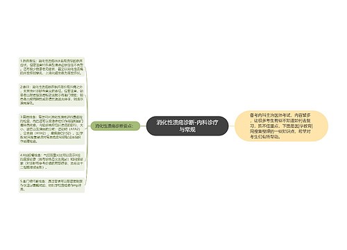 消化性溃疡诊断-内科诊疗与常规