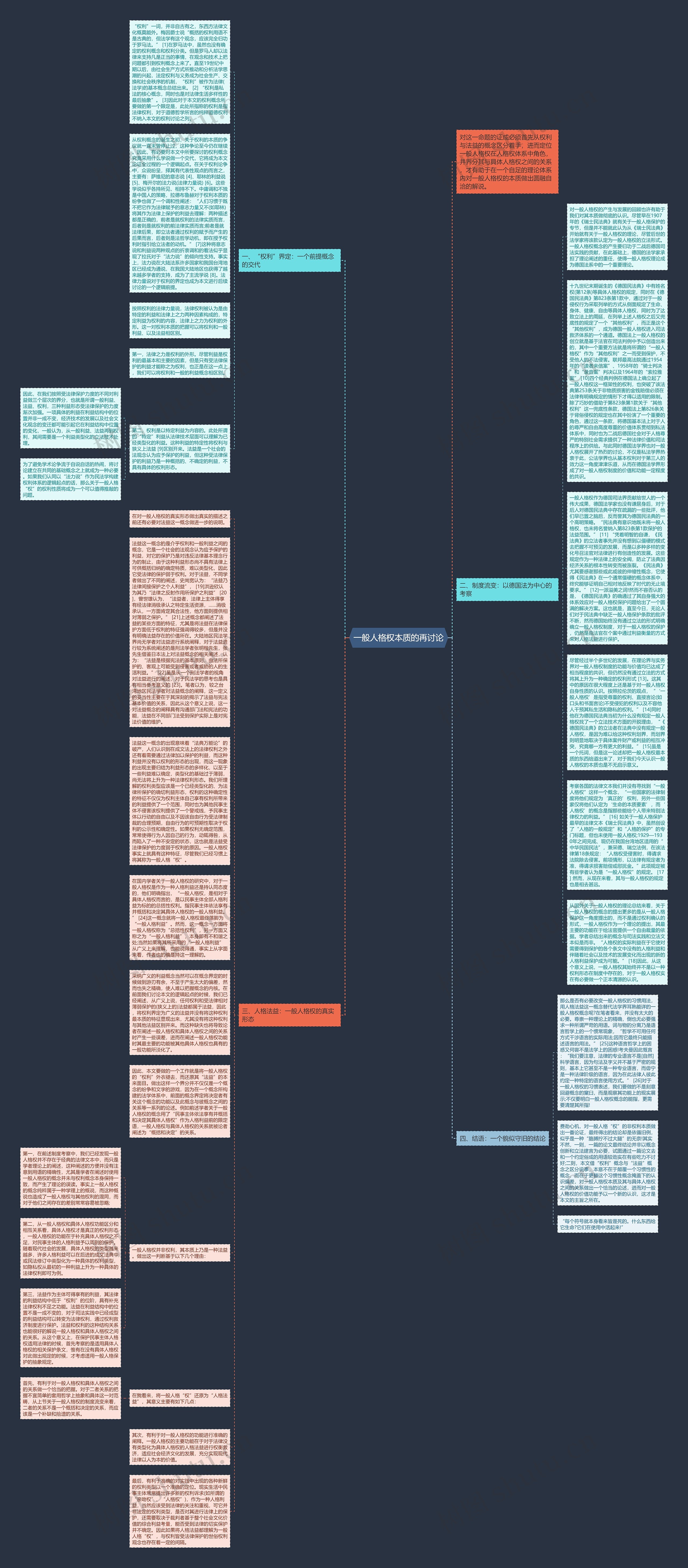 一般人格权本质的再讨论思维导图