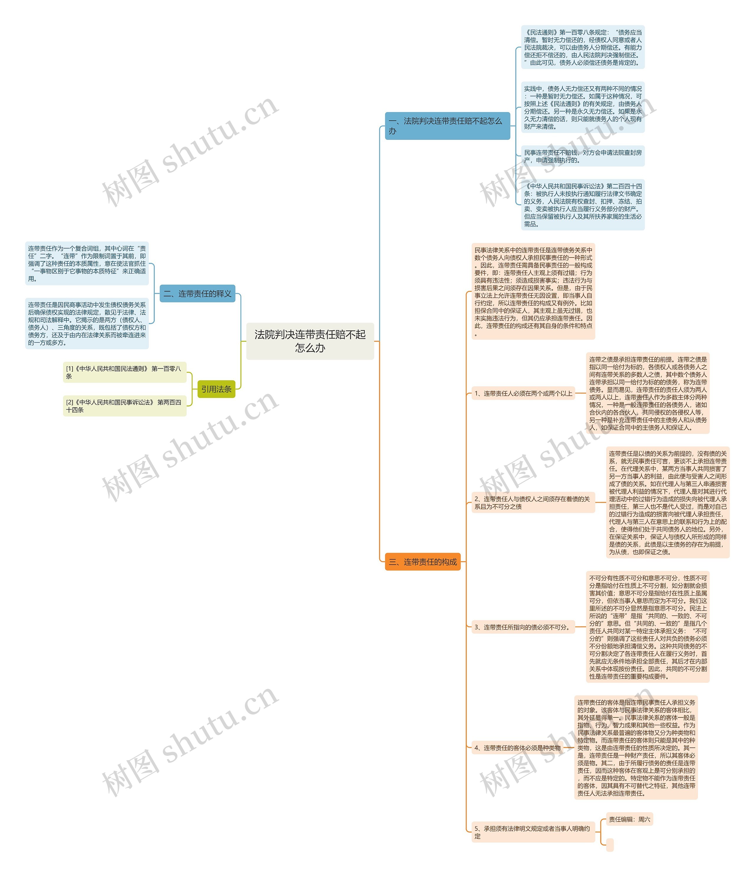 法院判决连带责任赔不起怎么办 法院判决连带责任赔不起怎么办