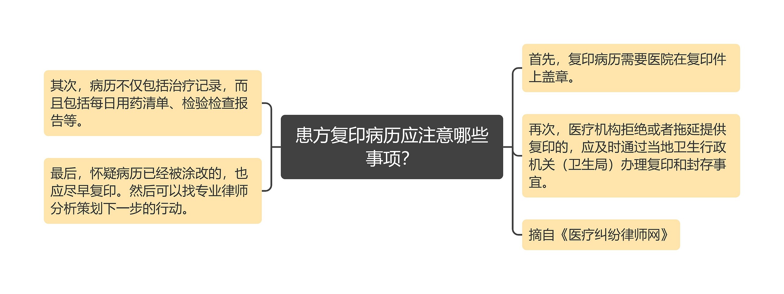 患方复印病历应注意哪些事项？